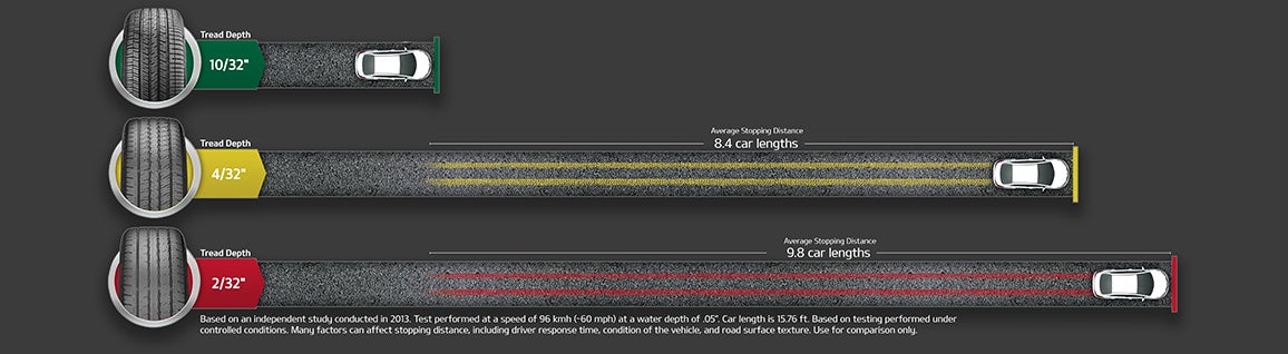 Ricart Kia in Groveport OH